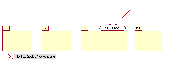 Diese Grafik wird im zugeh&ouml;rigen Text erkl&auml;rt