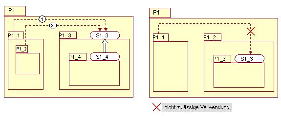Diese Grafik wird im zugeh&ouml;rigen Text erkl&auml;rt