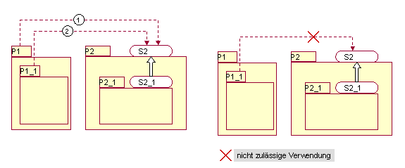 Diese Grafik wird im zugeh&ouml;rigen Text erkl&auml;rt