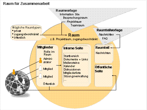 Diese Grafik wird im zugehörigen Text erklärt