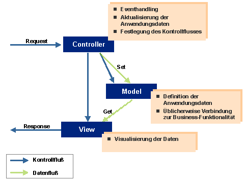 Diese Grafik wird im zugeh&ouml;rigen Text erkl&auml;rt