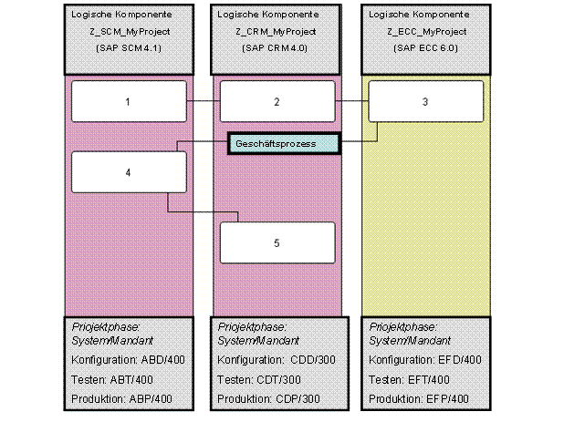 Diese Grafik wird im zugeh&ouml;rigen Text erkl&auml;rt