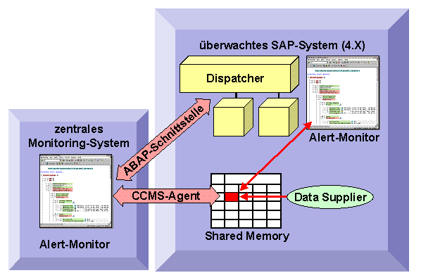 Diese Grafik wird im zugeh&ouml;rigen Text erkl&auml;rt
