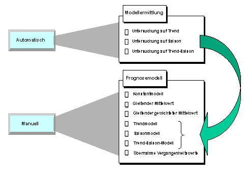 Diese Grafik wird im zugehörigen Text erklärt