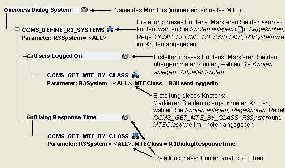 Diese Grafik wird im zugeh&ouml;rigen Text erkl&auml;rt