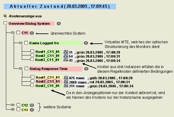 Diese Grafik wird im zugeh&ouml;rigen Text erkl&auml;rt