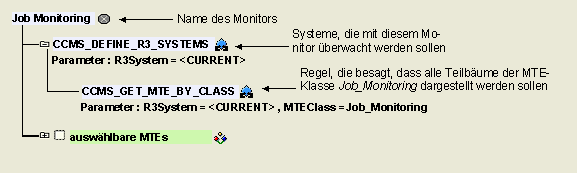 Diese Grafik wird im zugeh&ouml;rigen Text erkl&auml;rt