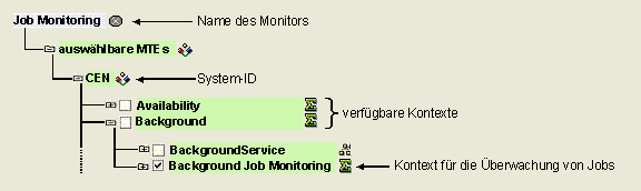 Diese Grafik wird im zugeh&ouml;rigen Text erkl&auml;rt