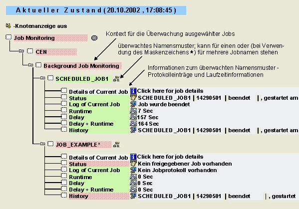 Diese Grafik wird im zugeh&ouml;rigen Text erkl&auml;rt