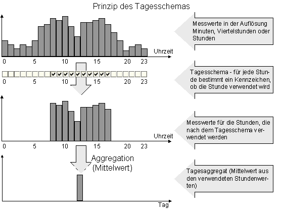 Diese Grafik wird im zugeh&ouml;rigen Text erkl&auml;rt