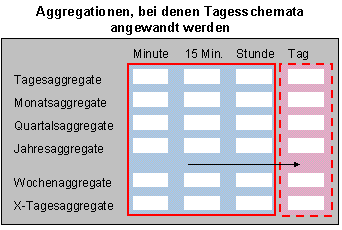 Diese Grafik wird im zugeh&ouml;rigen Text erkl&auml;rt
