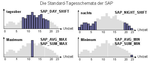 Diese Grafik wird im zugeh&ouml;rigen Text erkl&auml;rt