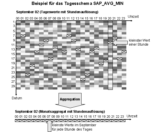 Diese Grafik wird im zugeh&ouml;rigen Text erkl&auml;rt