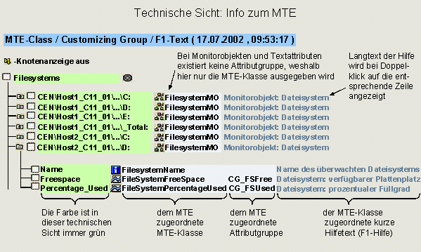 Diese Grafik wird im zugeh&ouml;rigen Text erkl&auml;rt