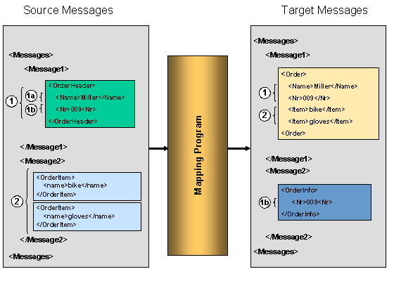 This graphic is explained in the accompanying text