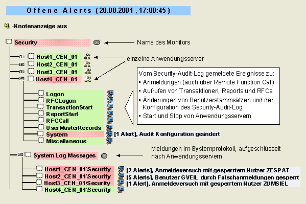 Diese Grafik wird im zugeh&ouml;rigen Text erkl&auml;rt