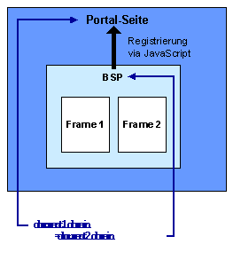 Diese Grafik wird im zugehörigen Text erklärt
