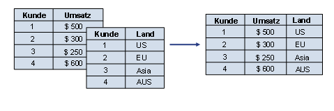Diese Grafik wird im zugeh&ouml;rigen Text erkl&auml;rt