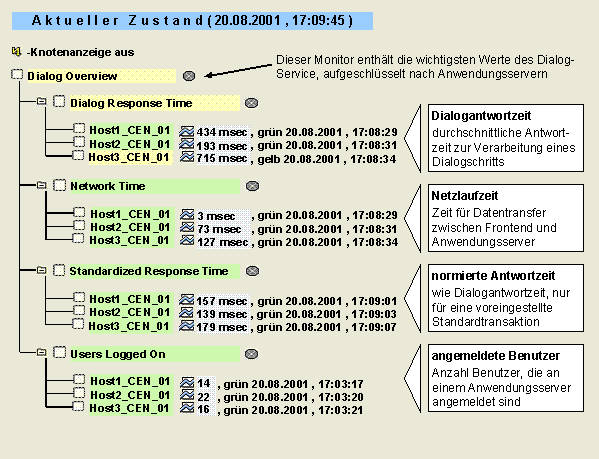 Diese Grafik wird im zugeh&ouml;rigen Text erkl&auml;rt