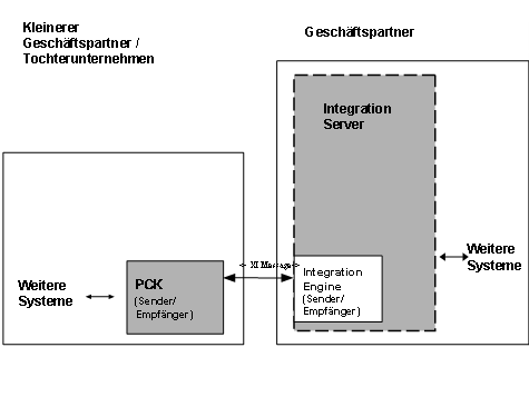 Diese Grafik wird im zugeh&ouml;rigen Text erkl&auml;rt