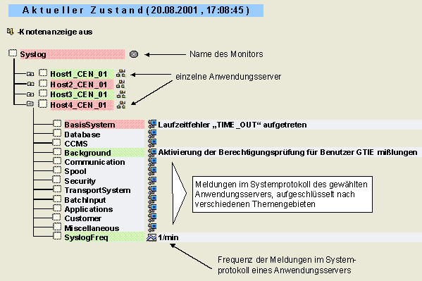Diese Grafik wird im zugeh&ouml;rigen Text erkl&auml;rt