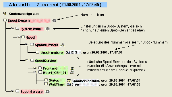Diese Grafik wird im zugeh&ouml;rigen Text erkl&auml;rt