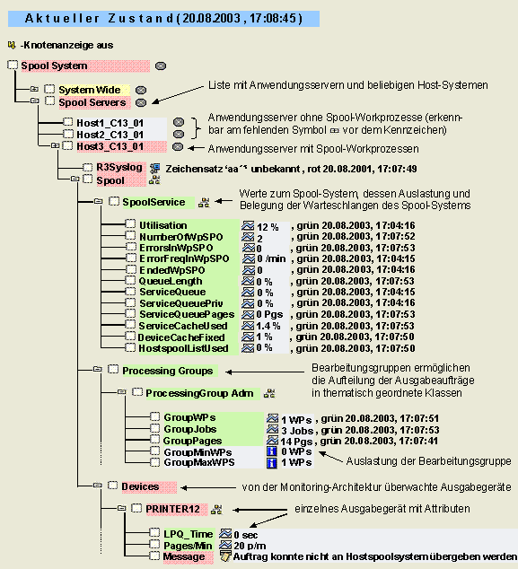 Diese Grafik wird im zugeh&ouml;rigen Text erkl&auml;rt