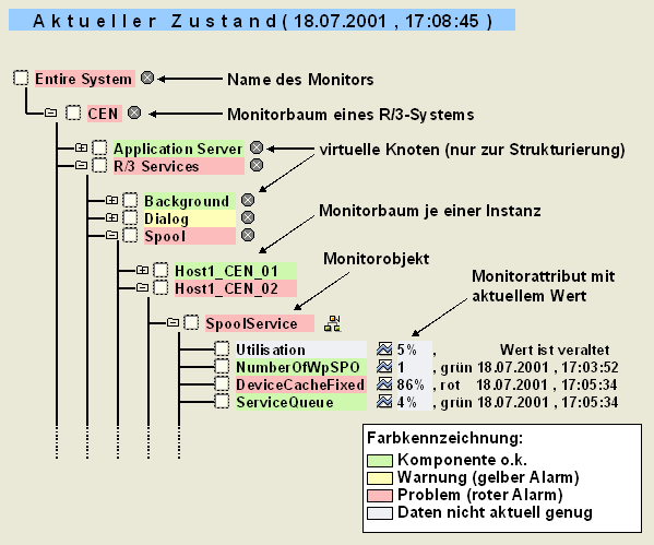 Diese Grafik wird im zugeh&ouml;rigen Text erkl&auml;rt