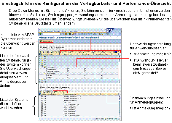 Diese Grafik wird im zugeh&ouml;rigen Text erkl&auml;rt