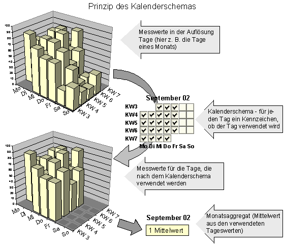 Diese Grafik wird im zugeh&ouml;rigen Text erkl&auml;rt