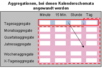 Diese Grafik wird im zugeh&ouml;rigen Text erkl&auml;rt