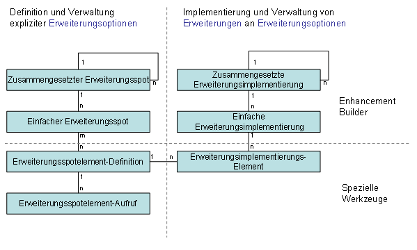 Diese Grafik wird im zugeh&ouml;rigen Text erkl&auml;rt