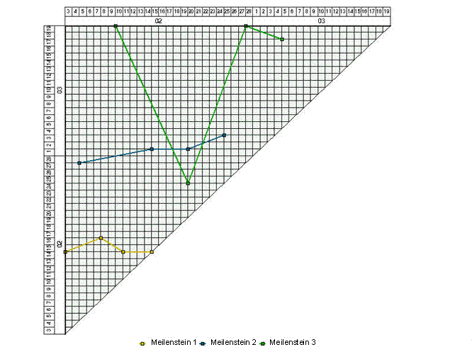 Diese Grafik wird im zugehörigen Text erklärt