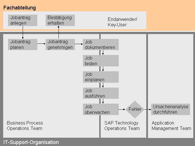 Die Abbildung wird im Begleittext erläutert.