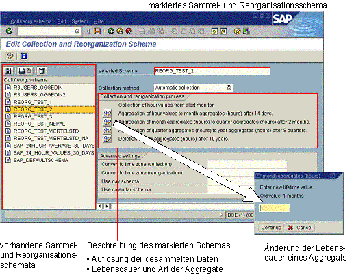 Diese Grafik wird im zugeh&ouml;rigen Text erkl&auml;rt
