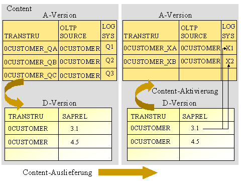Diese Grafik wird im zugeh&ouml;rigen Text erkl&auml;rt