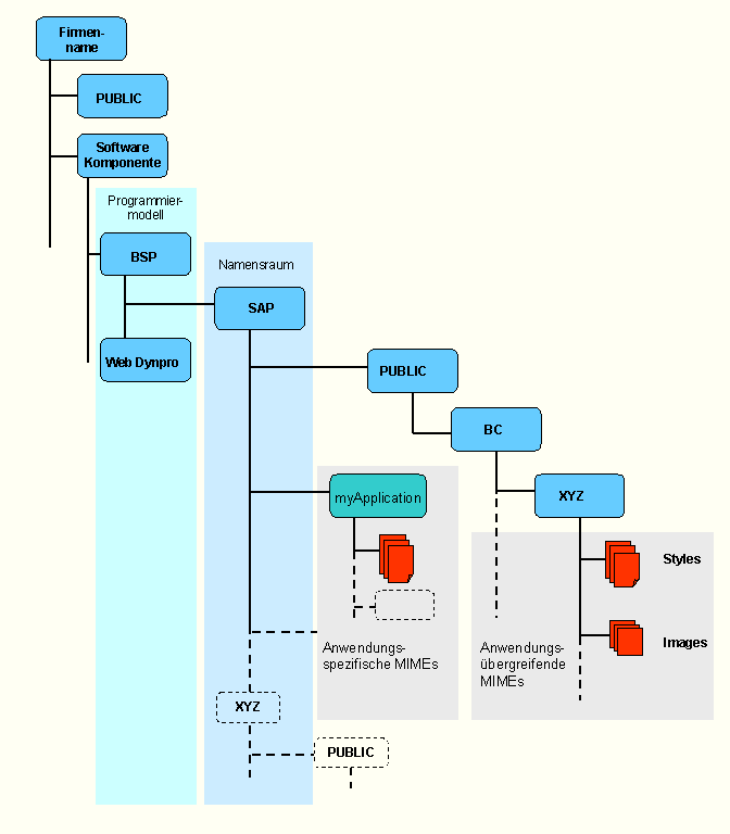 Diese Grafik wird im zugeh&ouml;rigen Text erkl&auml;rt