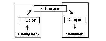 Diese Grafik wird im zugeh&ouml;rigen Text erkl&auml;rt