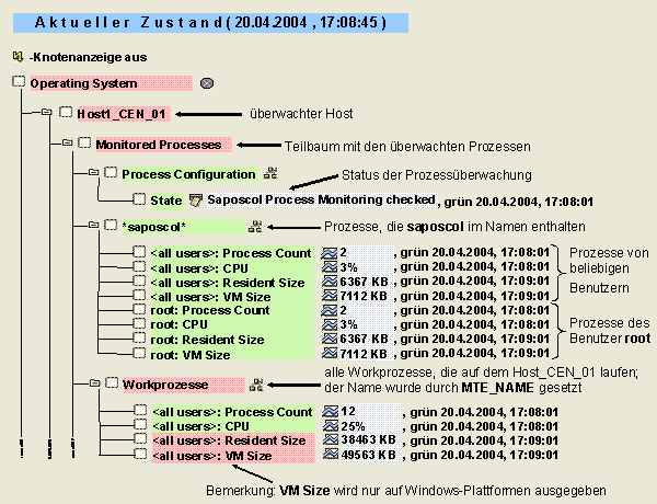 Diese Grafik wird im zugeh&ouml;rigen Text erkl&auml;rt