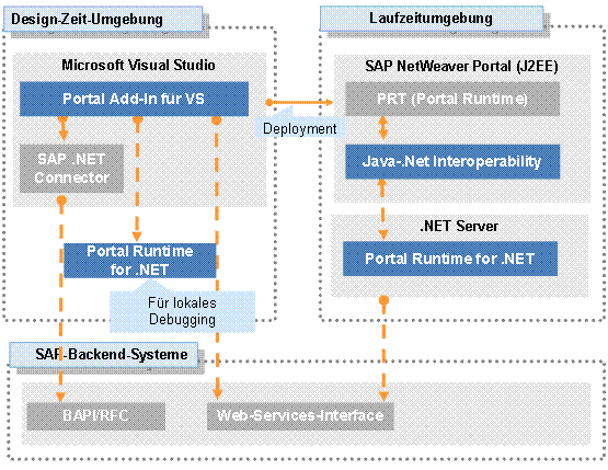 Diese Grafik wird im zugeh&ouml;rigen Text erkl&auml;rt