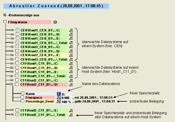Diese Grafik wird im zugeh&ouml;rigen Text erkl&auml;rt