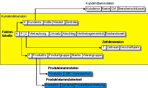 Diese Grafik wird im zugehörigen Text erklärt