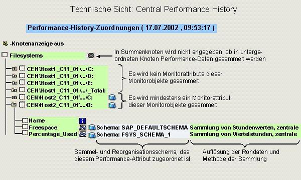 Diese Grafik wird im zugeh&ouml;rigen Text erkl&auml;rt