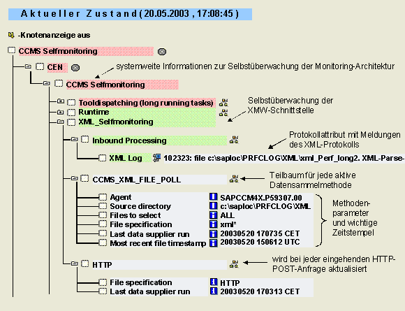 Diese Grafik wird im zugeh&ouml;rigen Text erkl&auml;rt