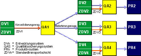 Diese Grafik wird im zugeh&ouml;rigen Text erkl&auml;rt