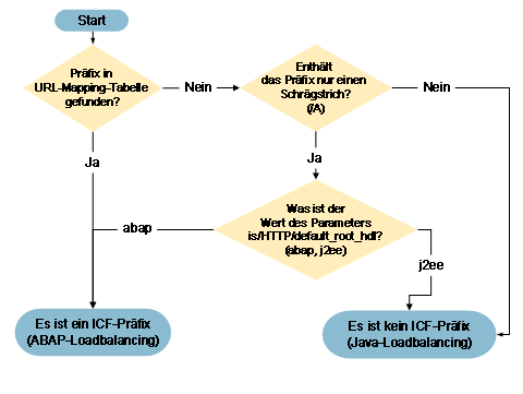 Diese Grafik wird im zugeh&ouml;rigen Text erkl&auml;rt