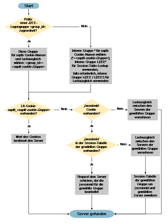 Diese Grafik wird im zugeh&ouml;rigen Text erkl&auml;rt