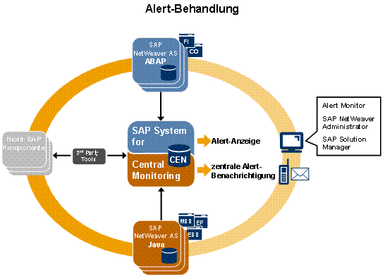 Diese Grafik wird im zugeh&ouml;rigen Text erkl&auml;rt