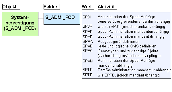 Diese Grafik wird im zugeh&ouml;rigen Text erkl&auml;rt