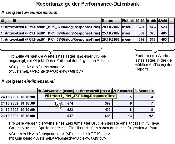 Diese Grafik wird im zugeh&ouml;rigen Text erkl&auml;rt